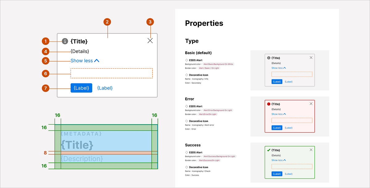 EightShapes Specs redline annotations and spacing measurements in Figma